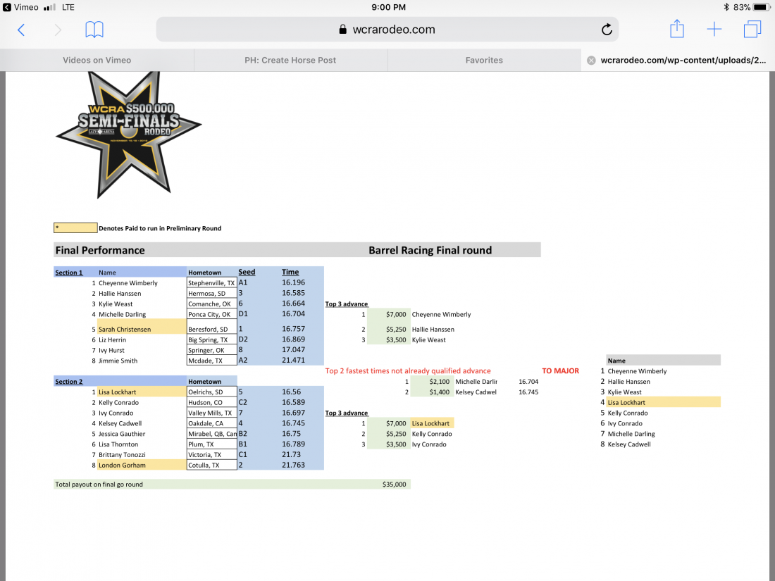 WCRA Finals Qualifiers 16.589 on this run